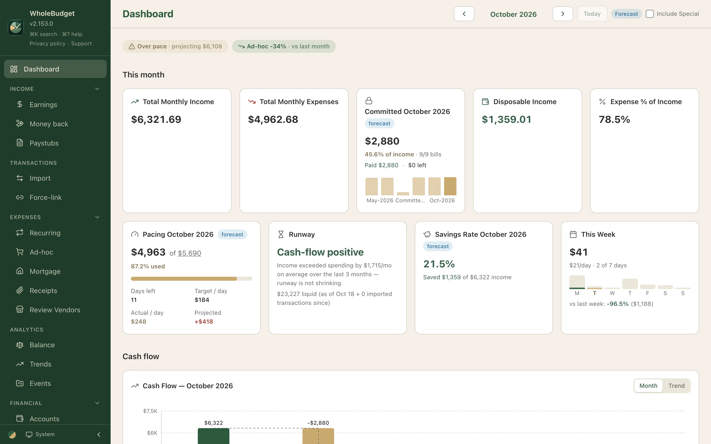Le tableau de bord de WholeBudget sur Mac : revenus, dépenses et solde du mois, avec un graphique des flux de trésorerie.